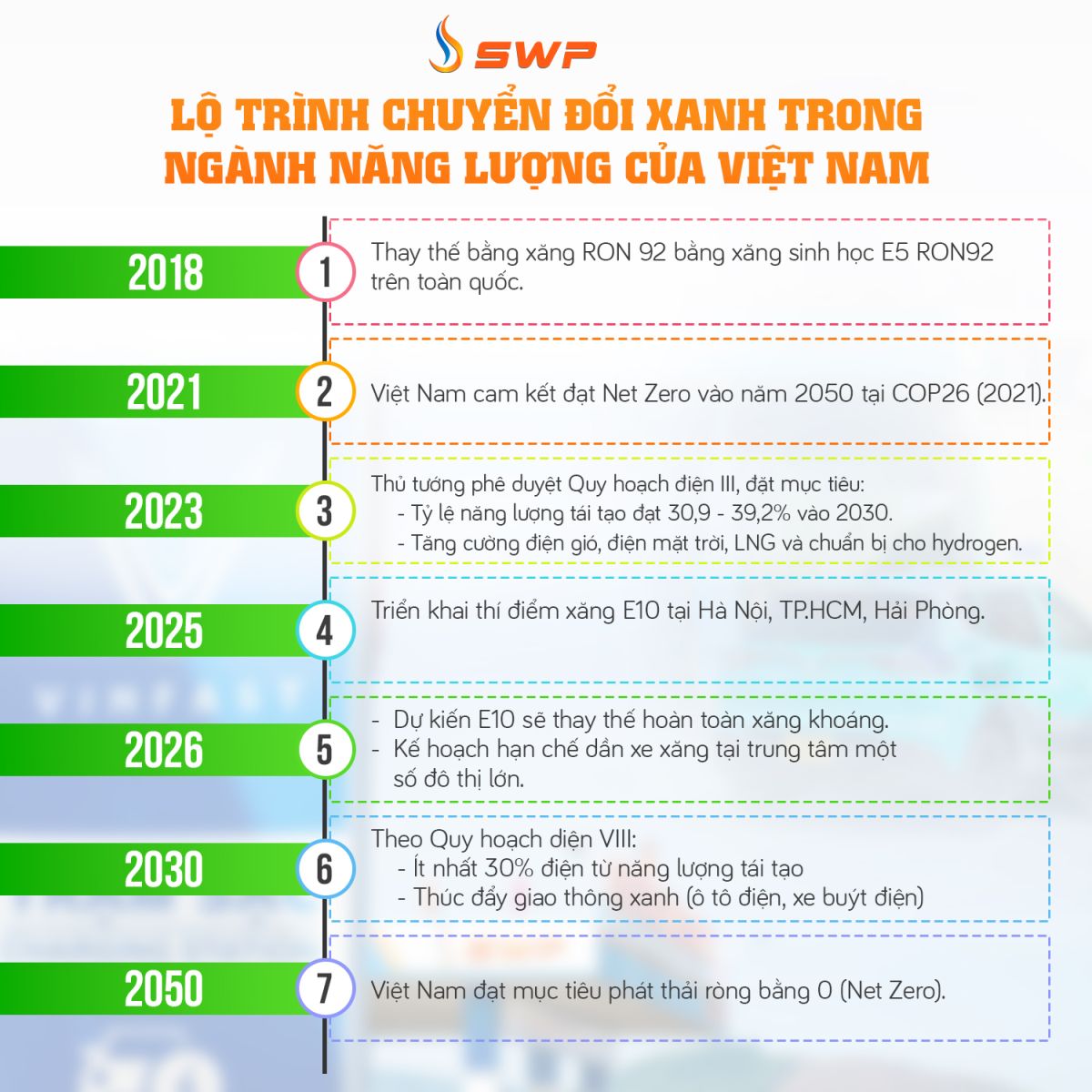 Timeline lộ trình chuyển đổi xanh ngành năng lượng tại Việt Nam đến năm 2025