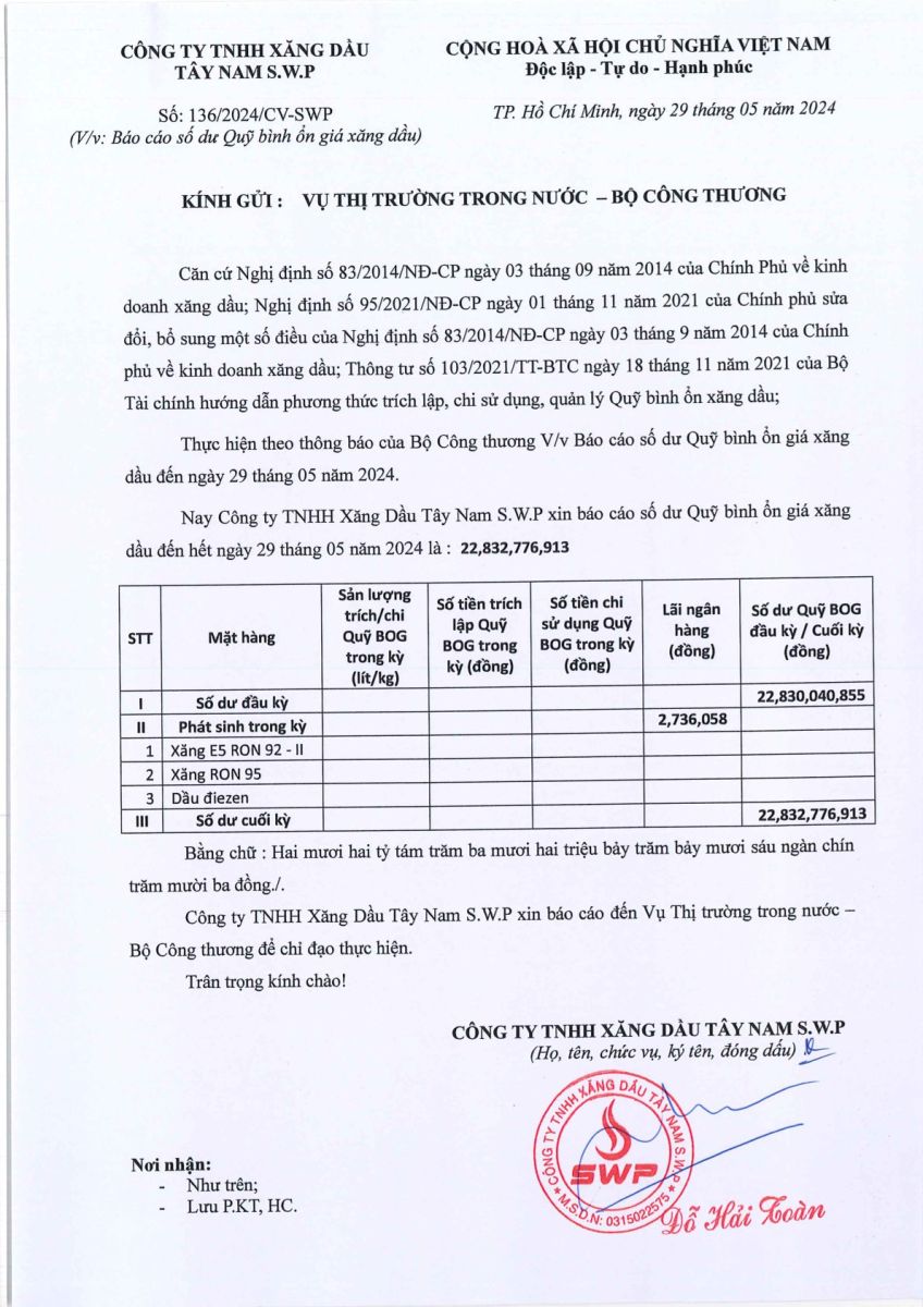 Báo cáo quỹ bình ổn xăng dầu tháng 5 năm 2024