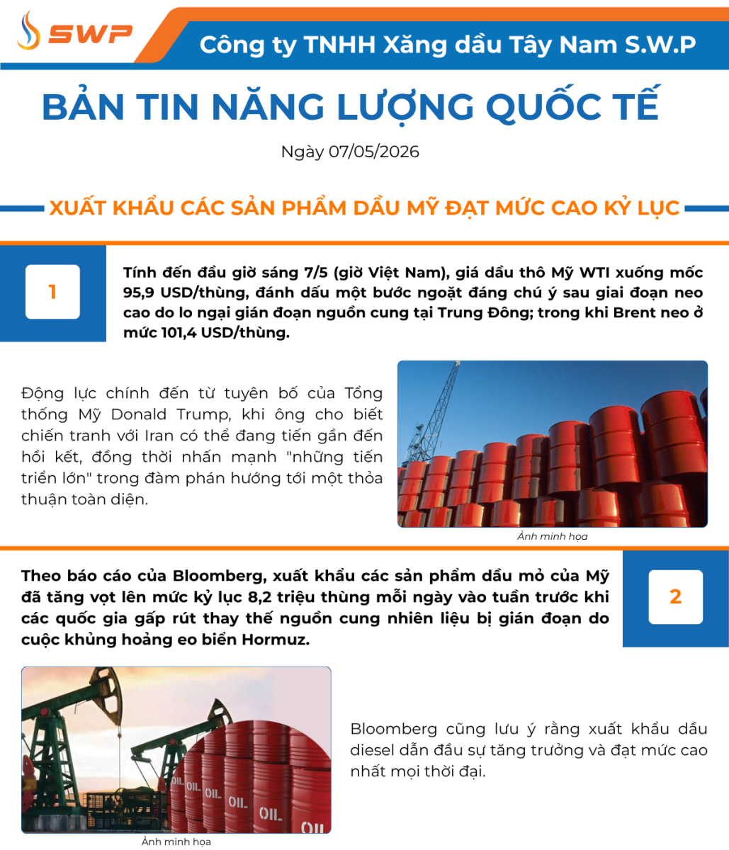 Infographic bản tin năng lượng quốc tế Tây Nam SWP