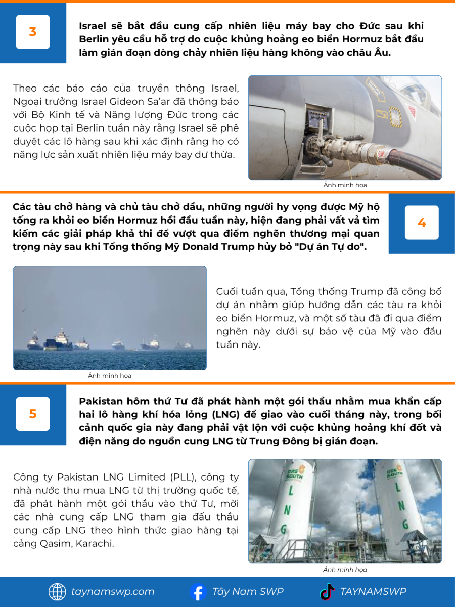 Infographic bản tin năng lượng quốc tế Tây Nam SWP