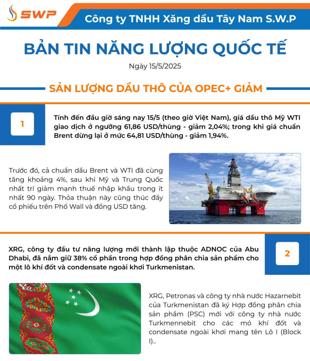 Infographic Bản tin năng lượng Quốc tế ngày 15/5/2025 từ Tây Nam SWP với nội dung và hình ảnh minh họa