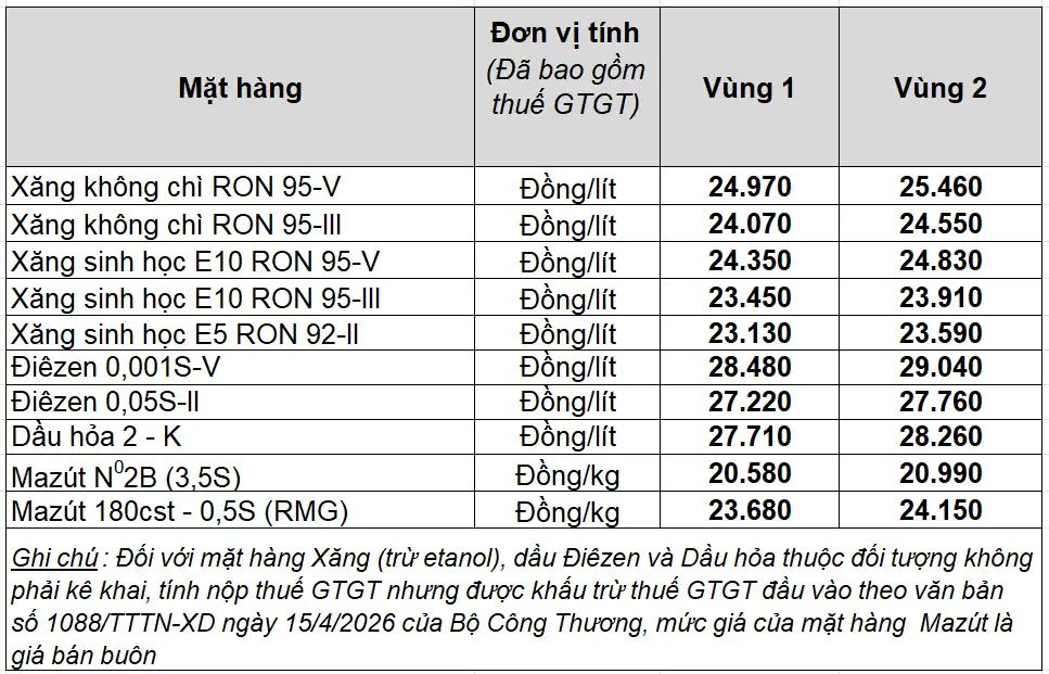 Bảng giá xăng dầu kỳ điều chỉnh giá ngày 14 tháng 5