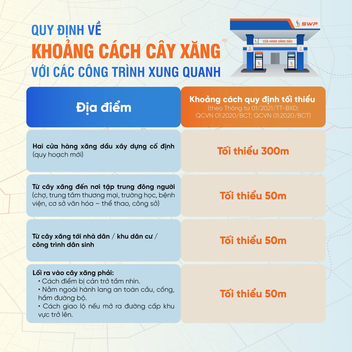 Quy định về khoảng cách và vị trí cửa hàng xăng dầu theo Thông tư 01/2021/TT-BXD