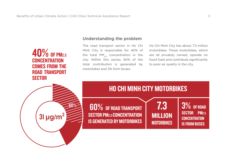 Báo cáo phân tích mức độ ô nhiễm không khí do phương tiện giao thông gây ra