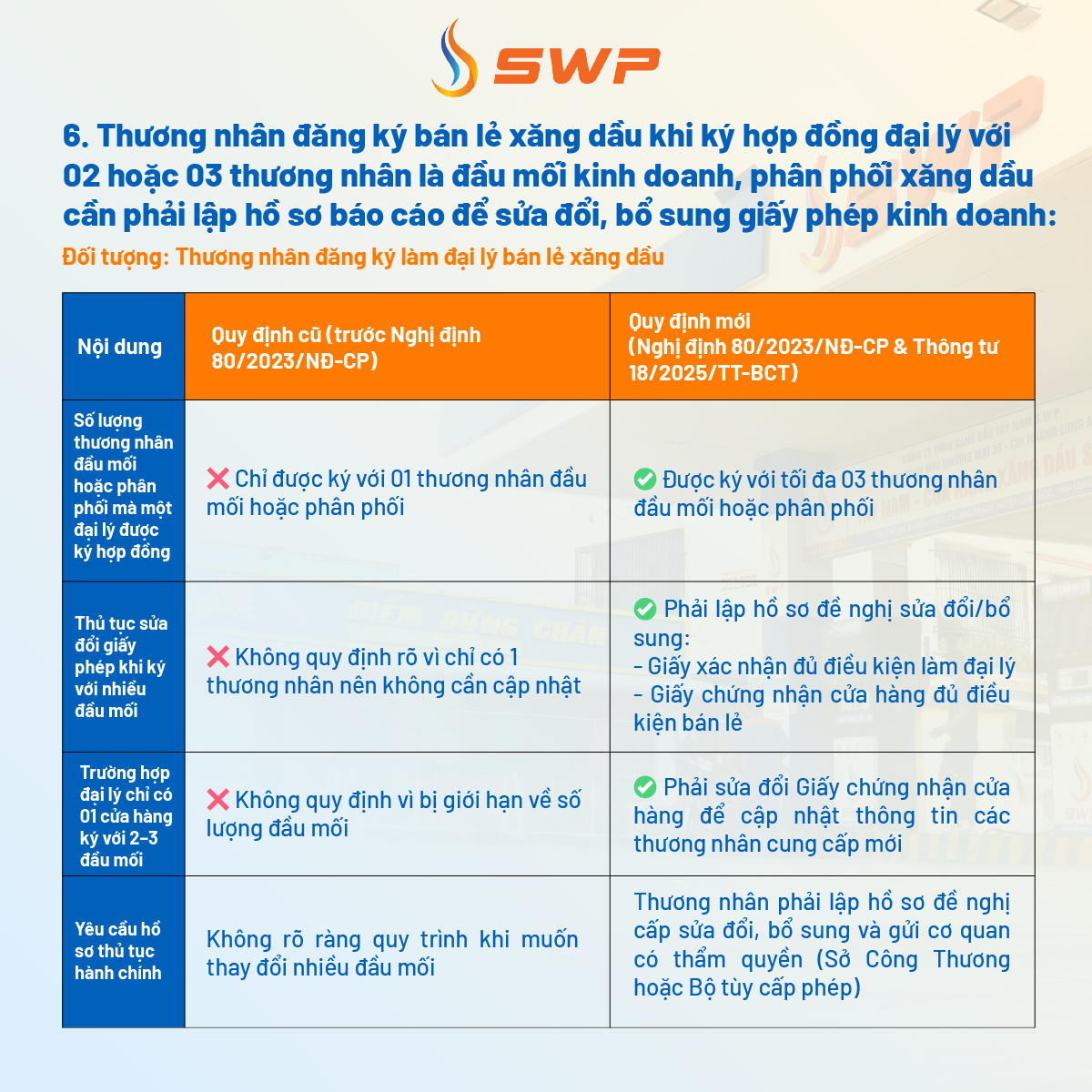 Thông tư 18/2025/TT-BCT quy định về quy trình lập hồ sơ khi ký hợp đồng với nhiều thương nhân đầu mối hoặc phân phối