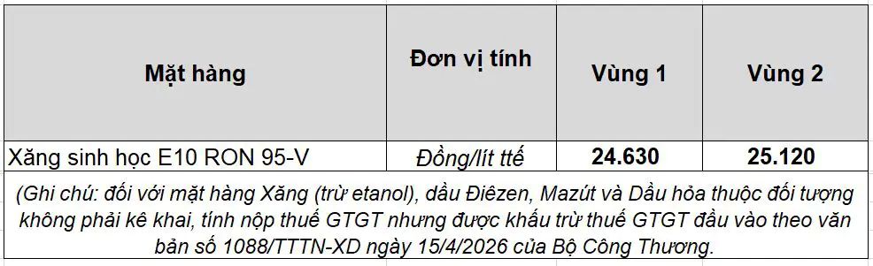 Bảng giá xăng E10 Ron 95-V vùng 1 và vùng 2