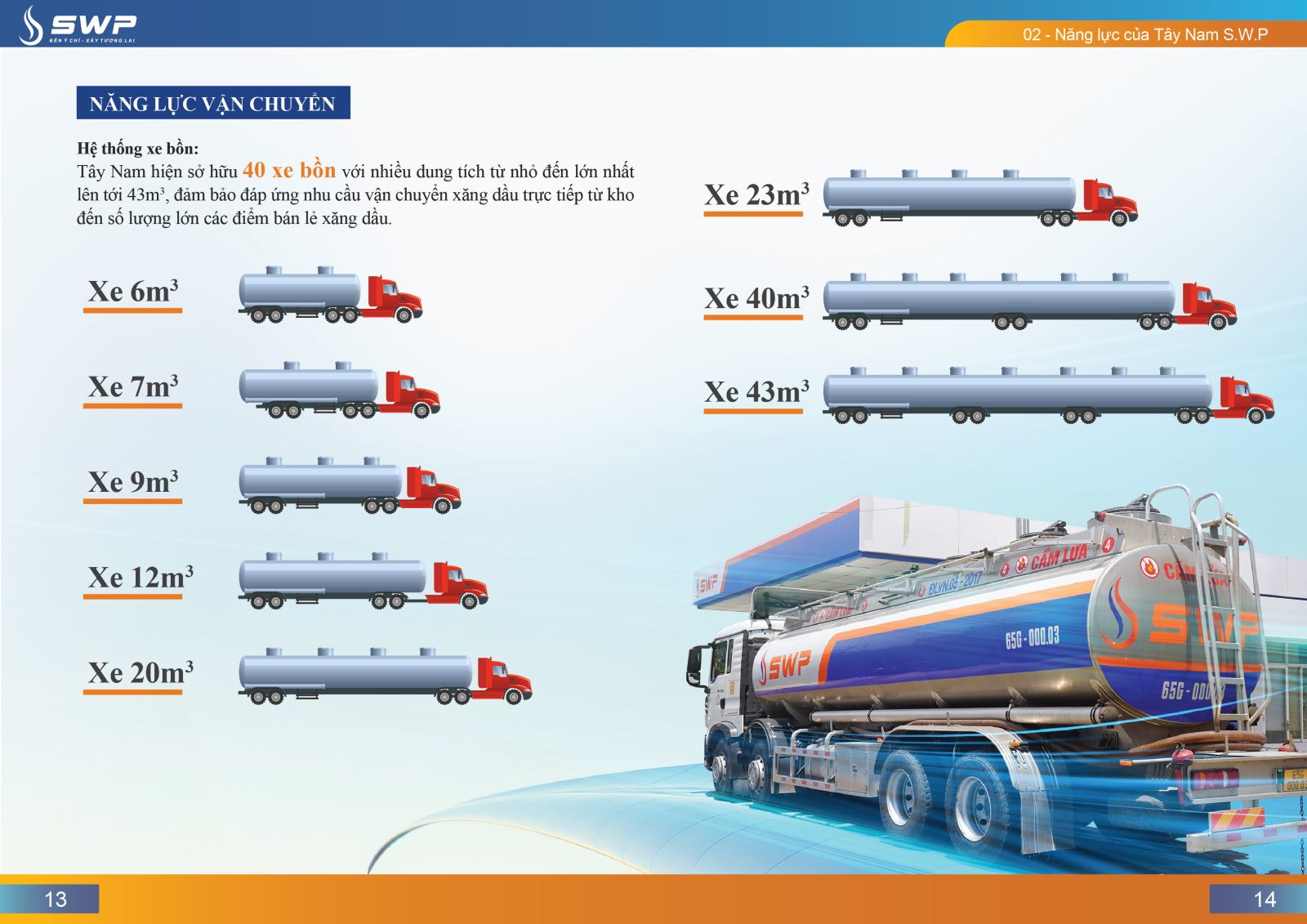 Hệ thống xe bồn chở xăng dầu của Tây Nam SWP