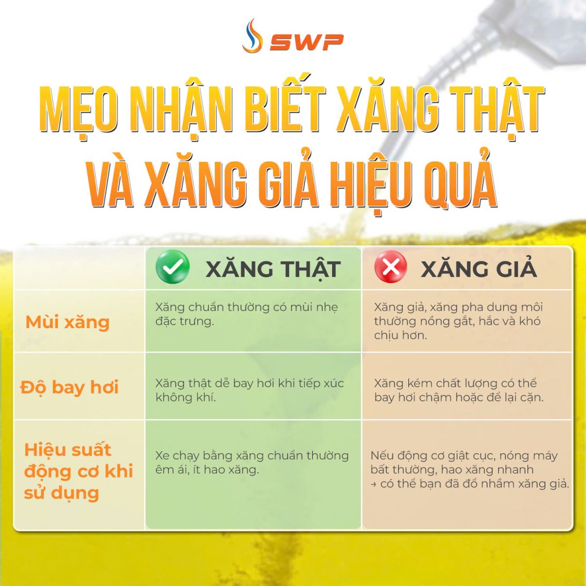 Mẹo phân biệt xăng thật và xăng giả