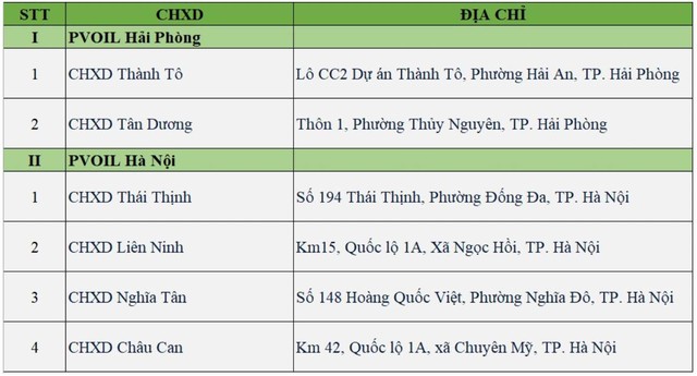 Danh sách cửa hàng xăng dầu PVOil thí điểm bán xăng E10 RON95 tại Hà Nội và Hải Phòng