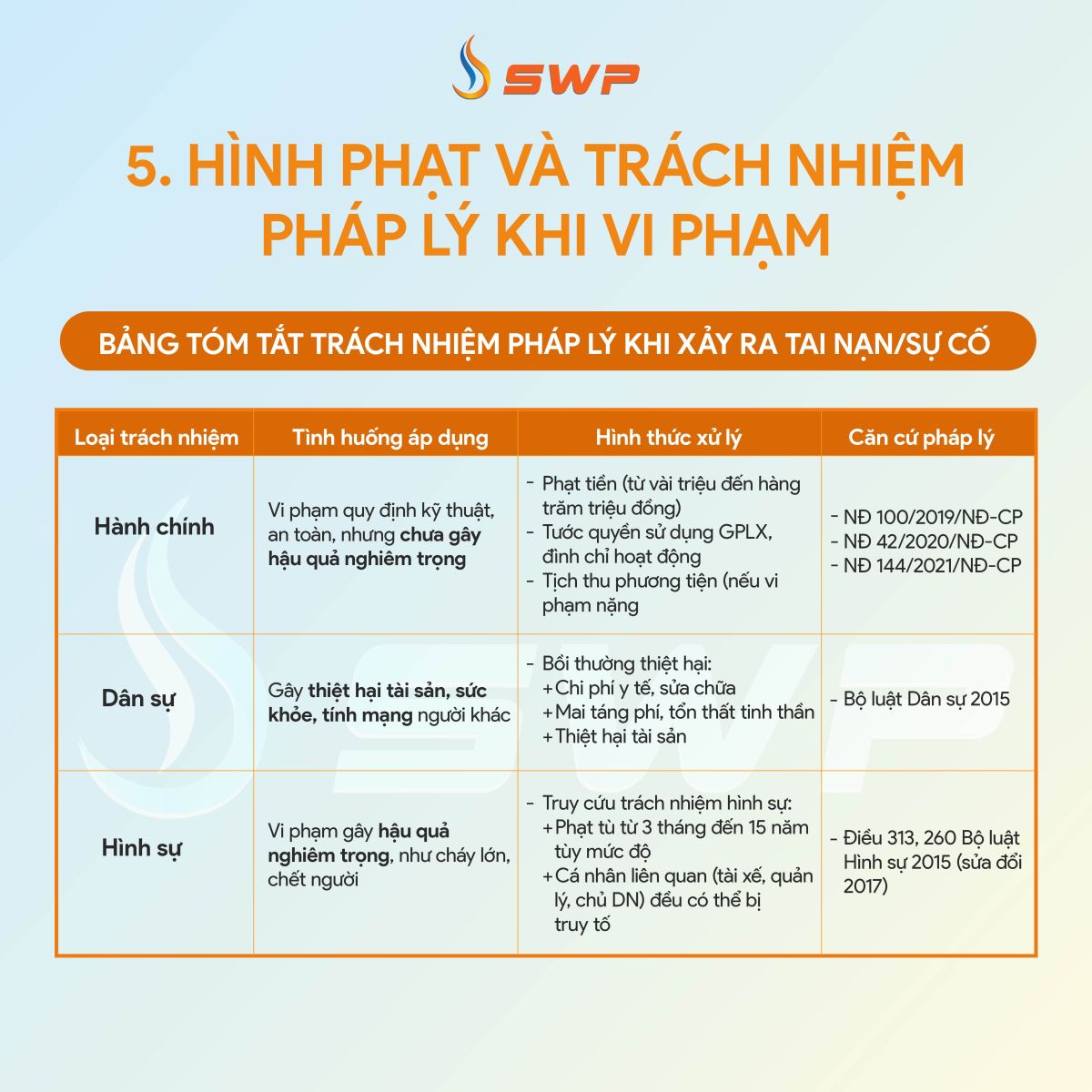 HÌnh phạt và trách nhiệm pháp lý khi xe bồn vi phạm